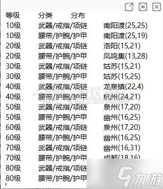 煙雨江湖手游鍛造武器選用特殊材料大全