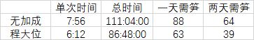 江南百景圖徽商壟斷攻略？江南百景圖內(nèi)容分享