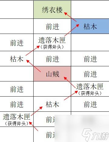 《如鳶》江都據點重建路線一覽