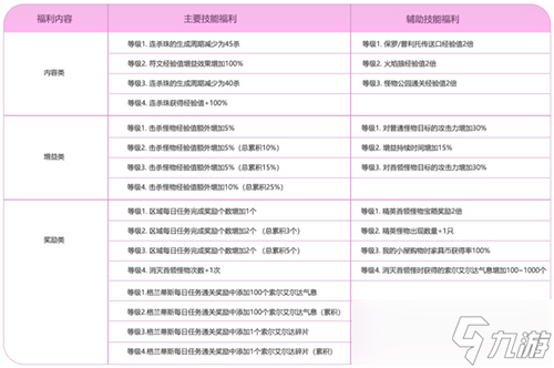 《冒險島》夜晚的馬戲團IN武陵道院！一起來修仙~