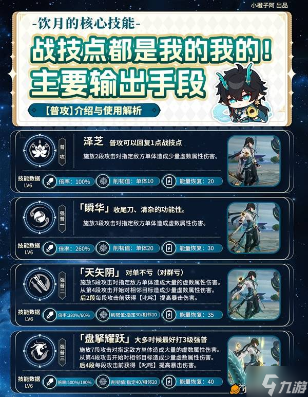 《崩坏星穹铁道》2.6饮月丹恒养成攻略 饮月丹恒技能与出装解析