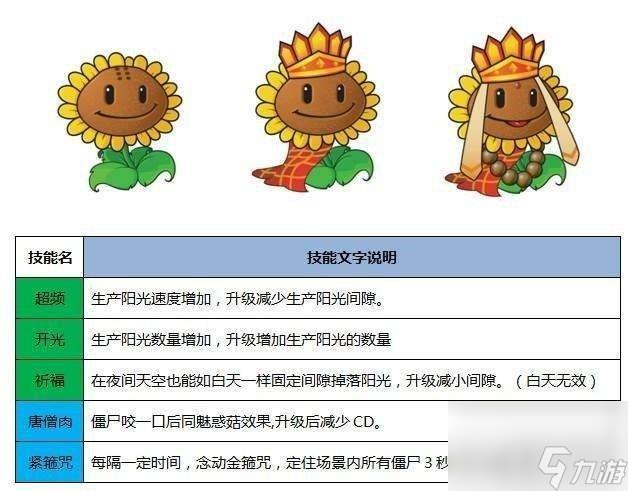 植物大戰(zhàn)僵尸西游版英雄植物有哪些 英雄植物圖鑒大全