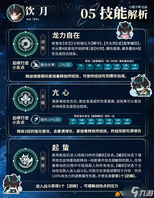 《崩坏星穹铁道》2.6饮月丹恒养成攻略 饮月丹恒技能与出装解析