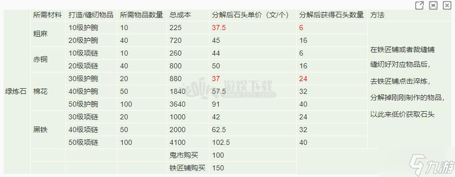 煙雨江湖手游鍛造武器選用特殊材料大全