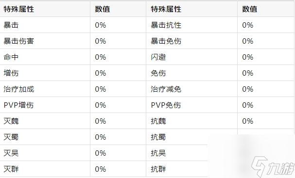 巨神军师特殊属性效果介绍表