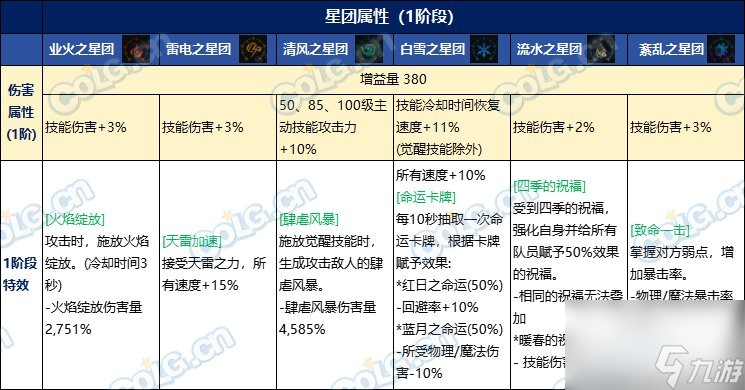 dnf雾神武器怎么获取