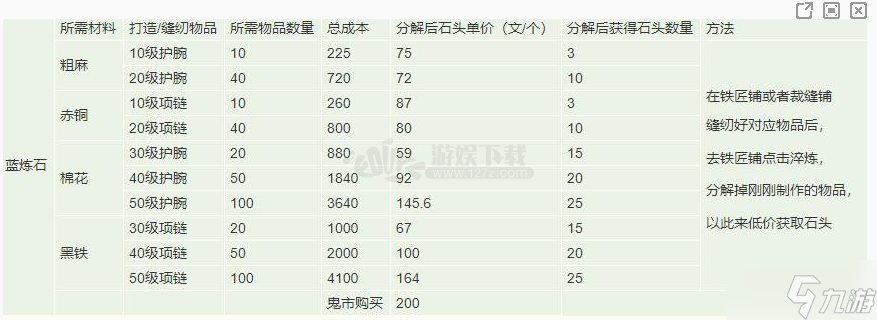 煙雨江湖手游鍛造武器選用特殊材料大全