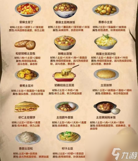 明日之后食谱有什么 明日之后食谱配方大全