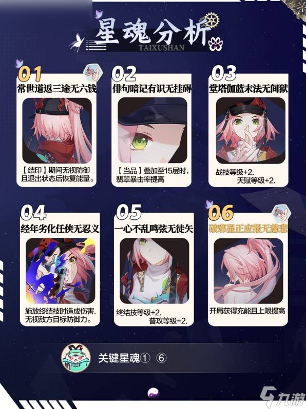 崩坏星穹铁道乱破技能配装详解