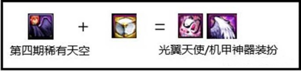 dnf天使與惡魔時(shí)裝獲得方法