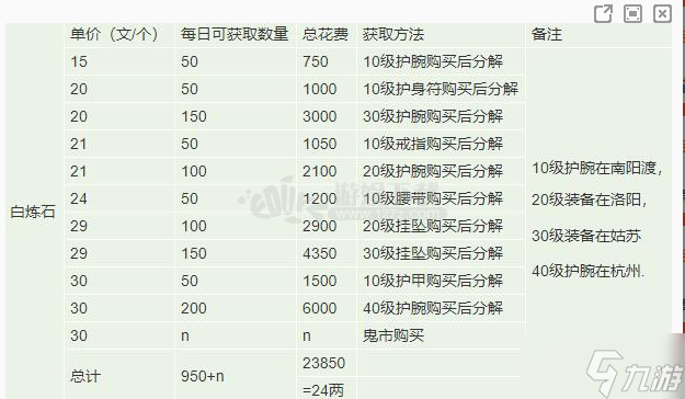 煙雨江湖手游鍛造武器選用特殊材料大全