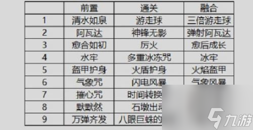 哈利波特魔法覺醒buff融合機(jī)制怎么玩 哈利波特魔法覺醒buff融合機(jī)制玩法介紹