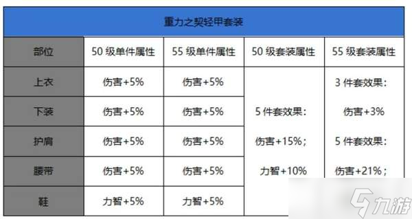 DNF手游劍魂重力套和自然套哪個(gè)好-劍魂重力套自然套對(duì)比分析