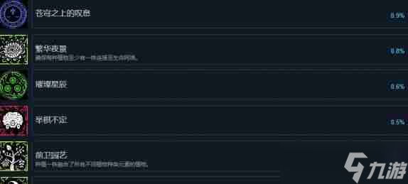 奥特罗斯成就达成条件一览