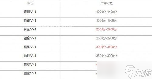 永劫無間提升等級有獎勵么,永劫無間通行證一級多少金塊