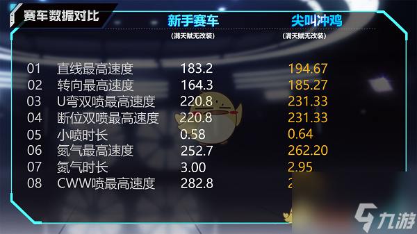 QQ飛車(chē)手游B車(chē)尖叫沖雞詳情介紹