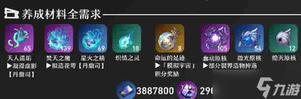 崩壞星穹鐵道黑天鵝等級(jí)突破材料需求