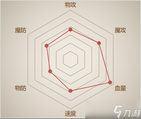 【西普大陸】精靈百科:審判與裁決之神&冰雪苦修夜行僧