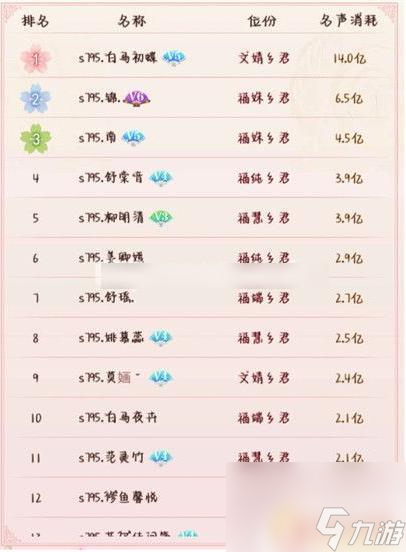 花之舞怎么提高威望 花之舞威望提升技巧