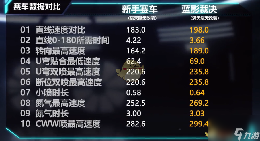 QQ飞车手游M2摩托蓝影裁决介绍
