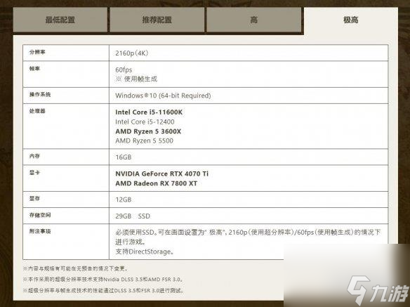 《怪物猎人：荒野》公测2K/4K分辨率系统需求公布！