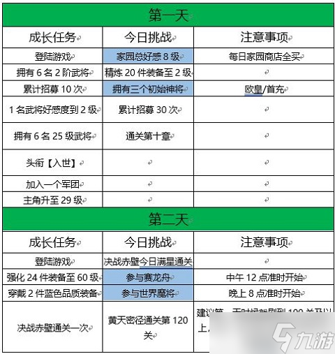 三國志幻想大陸七日攻略