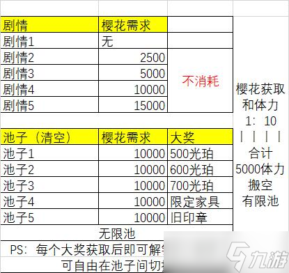 白夜極光往日云櫻活動(dòng)任務(wù)翻譯 白夜極光攻略介紹