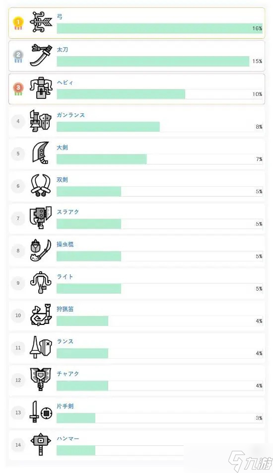 怪物獵人荒野武器排名榜