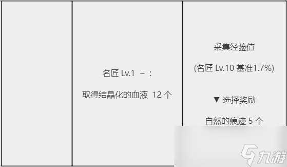 黑色沙漠采集任务有哪些