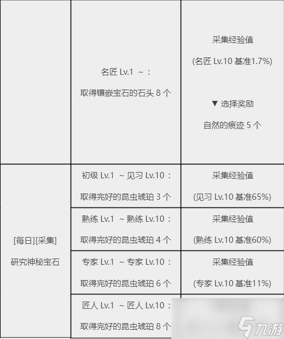黑色沙漠采集任务有哪些