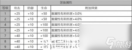 白夜極光拉比角色數(shù)據(jù)面板怎么樣-白夜極光拉比角色數(shù)據(jù)面板一覽