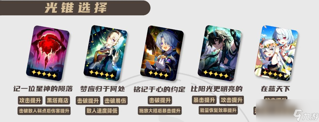 崩壞星穹鐵道2025雪衣光錐推薦