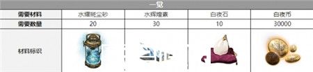 白夜極光卡蓮覺醒要什么材料-白夜極光卡蓮覺醒需要材料一覽