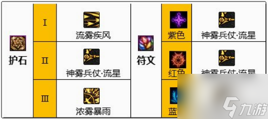dnf旅人石符文怎么搭配 dnf旅人石符文搭配推薦攻略