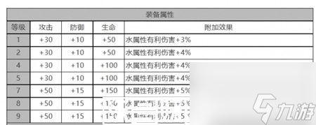 白夜极光法夫纳角色面板数据怎么样-白夜极光法夫纳角色面板数据一览