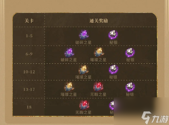 潮汐守望者神器材料副本打法攻略