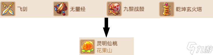 梦幻西游花果山法宝搭配推荐2025