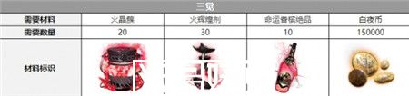 白夜极光伊斯塔万觉醒材料有什么-白夜极光伊斯塔万觉醒材料介绍