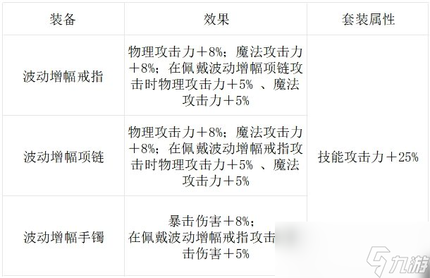 DNF手游骨戒還能用多久