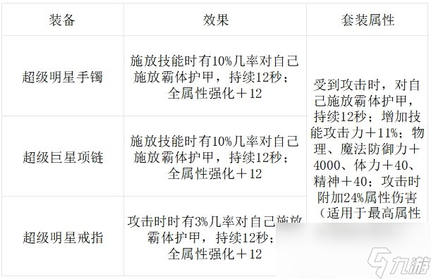 DNF手游骨戒還能用多久