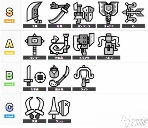 怪物獵人荒野哪把武器厲害 武器強度完整排行榜