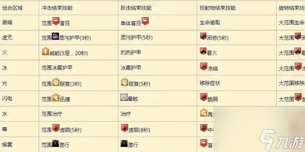激战2奶玉组合技有哪些