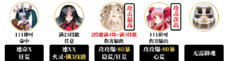 阴阳师夜探鬼市阵容搭配
