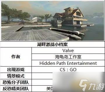 CS:GO湖畔激戰(zhàn)地圖介紹