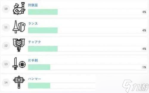 怪物獵人荒野哪把武器厲害 武器強(qiáng)度完整排行榜