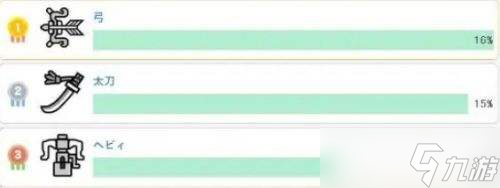 怪物獵人荒野哪把武器厲害 武器強(qiáng)度完整排行榜