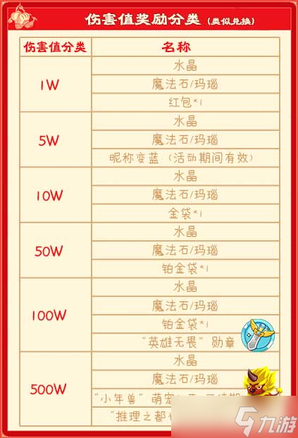 年兽入侵《推理学院》 春节活动疯狂送礼