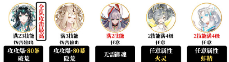 阴阳师夜探鬼市阵容搭配