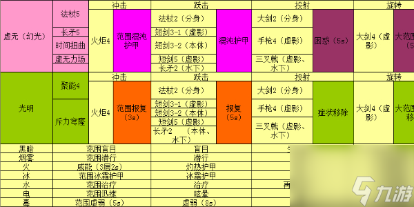 激战2奶玉组合技有哪些