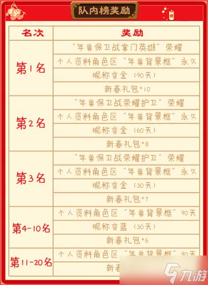 年兽入侵《推理学院》 春节活动疯狂送礼